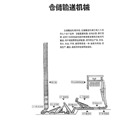 仓储米兰(中国)一站式服务平台机械